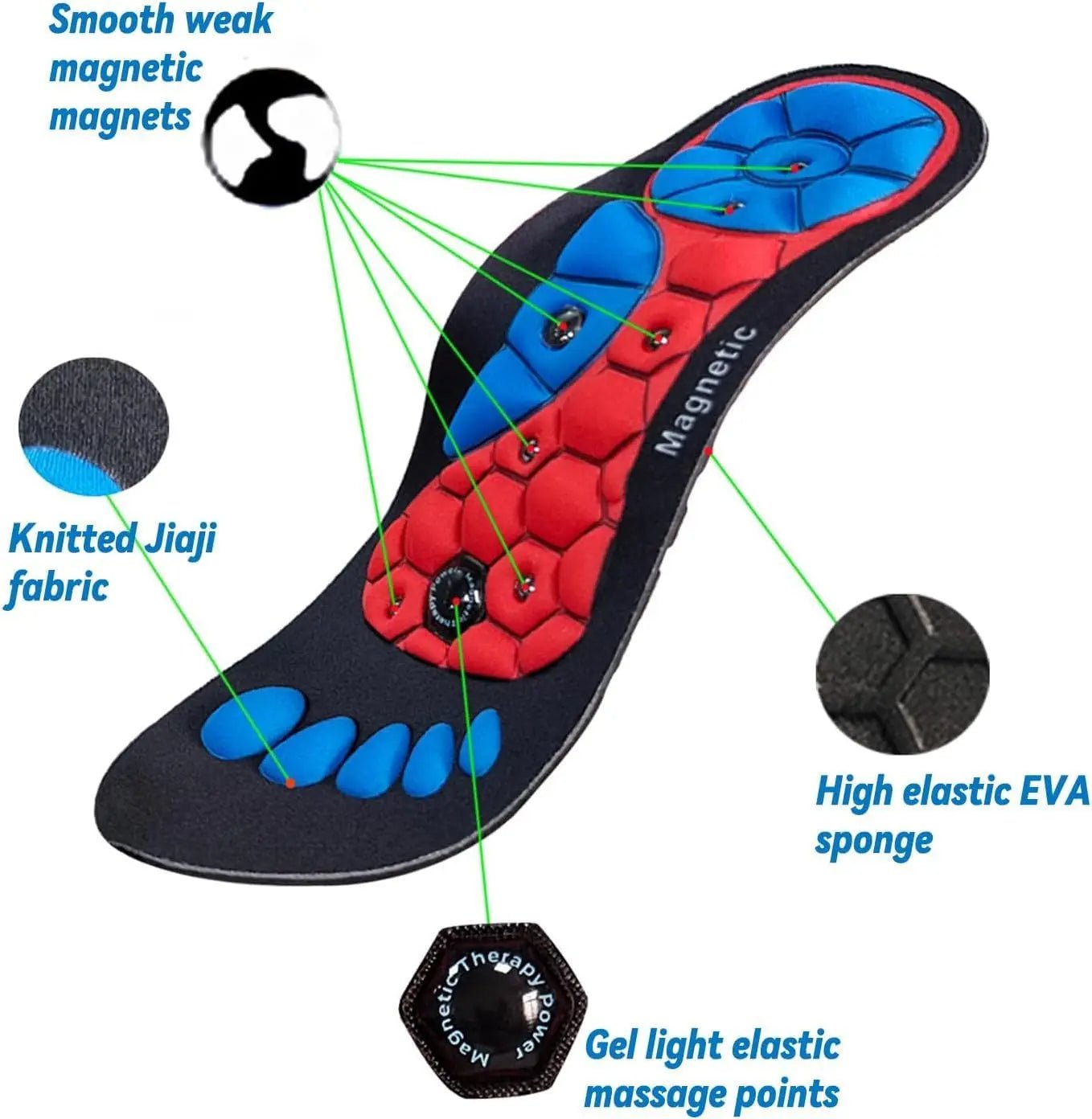 Sole Magnetix Acupressure Insoles - Solemagnetix